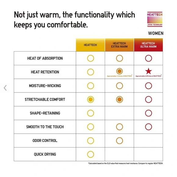 Brand New in Packaging Uniqlo HEATTECH Scoop Neck Long-Sleeve T-Shirt - Picture 9 of 10